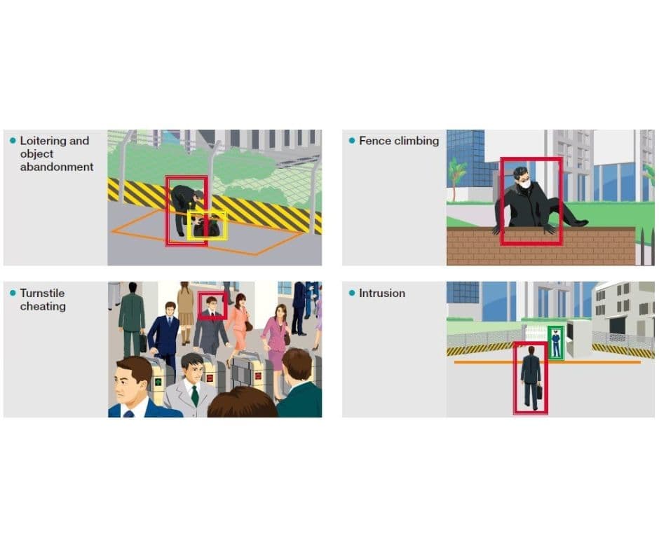 title-intrusion-management